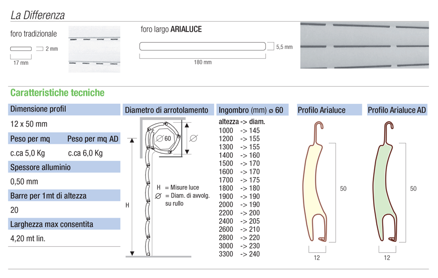 descrizione generica Arialuce